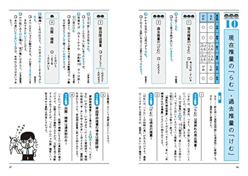 古文ヤマのヤマ Amazon.co.jp: 古文ヤマのヤマ (大学受験超基礎シリーズ) : 三羽